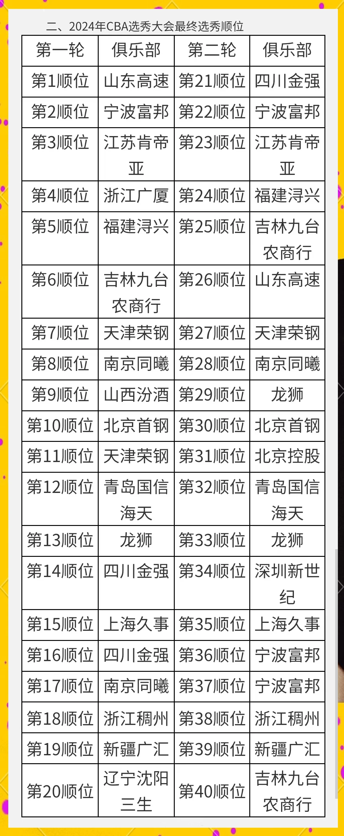 篮球小学生基本功训练教学反思总结_1